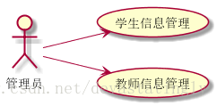 教学一体化服务平台——考务安排系统用例图