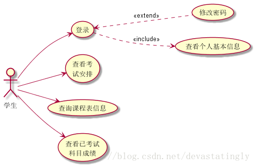 教学一体化服务平台——考务安排系统用例图