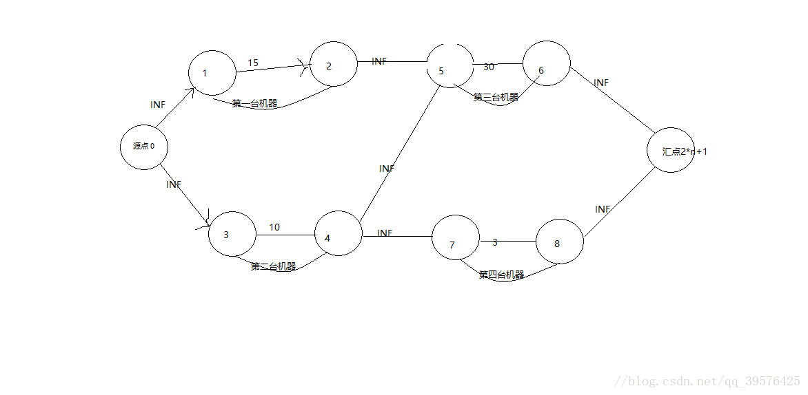 第一个样例拆点后