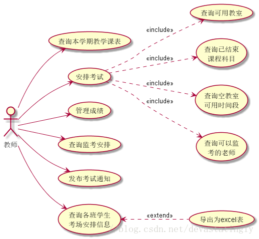 教学一体化服务平台——考务安排系统用例图