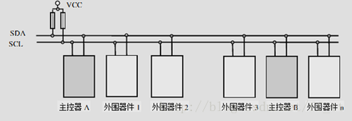 多主机I2C总线系统结构