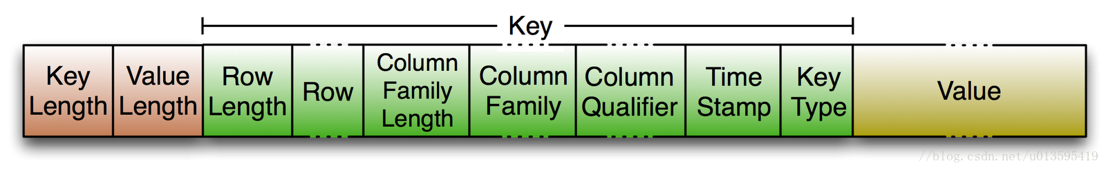 Bf values. Модель «Key-value» с#. Тип Dword. Column Row value. Key values в сельском хозяйстве.