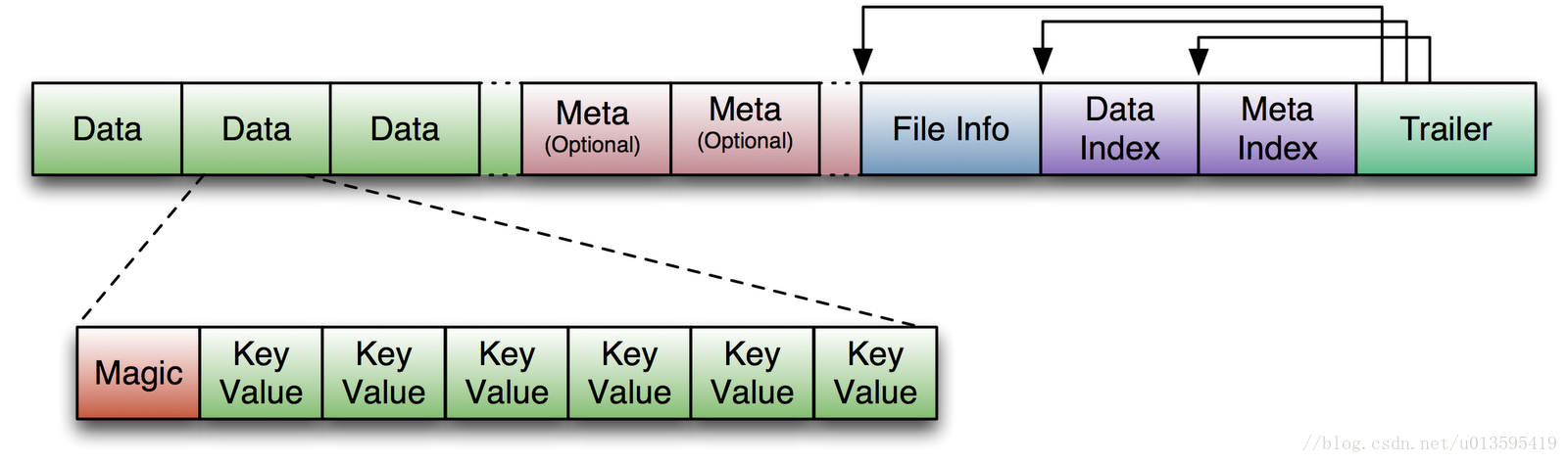 hfile-v1