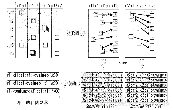 map-column-to-hdfs