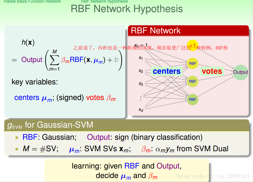 Lxtml笔记 Radial Basis Function Network Dede酱の日常思考 Csdn博客