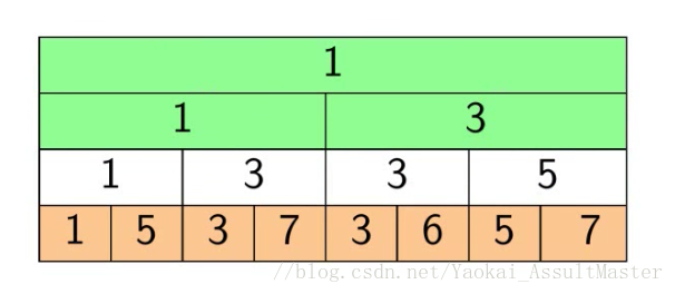 update segment tree step 3