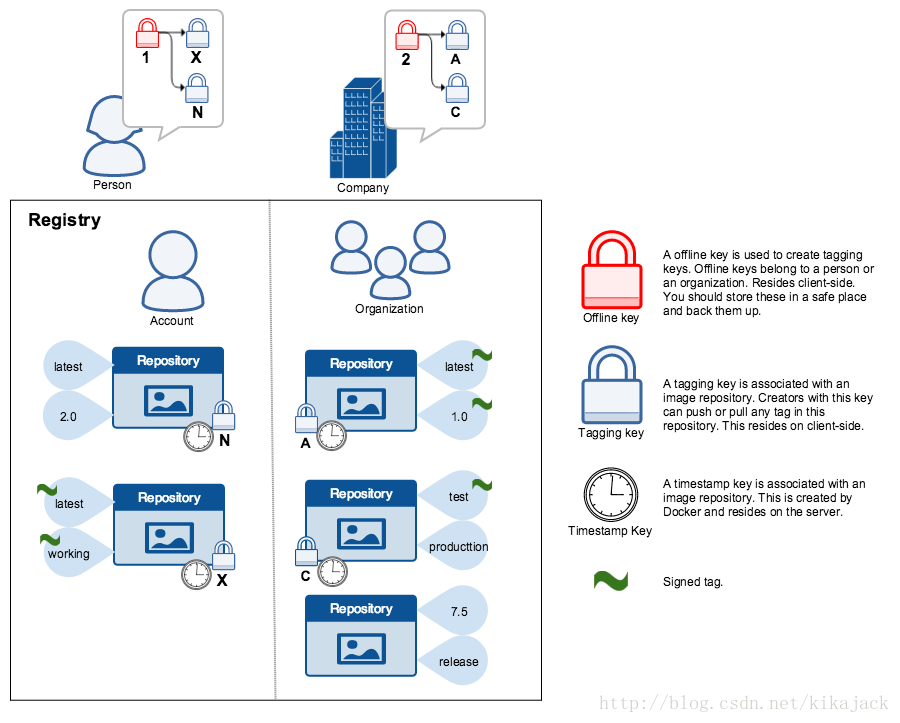 trust_components