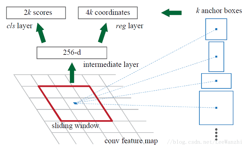 这里写图片描述