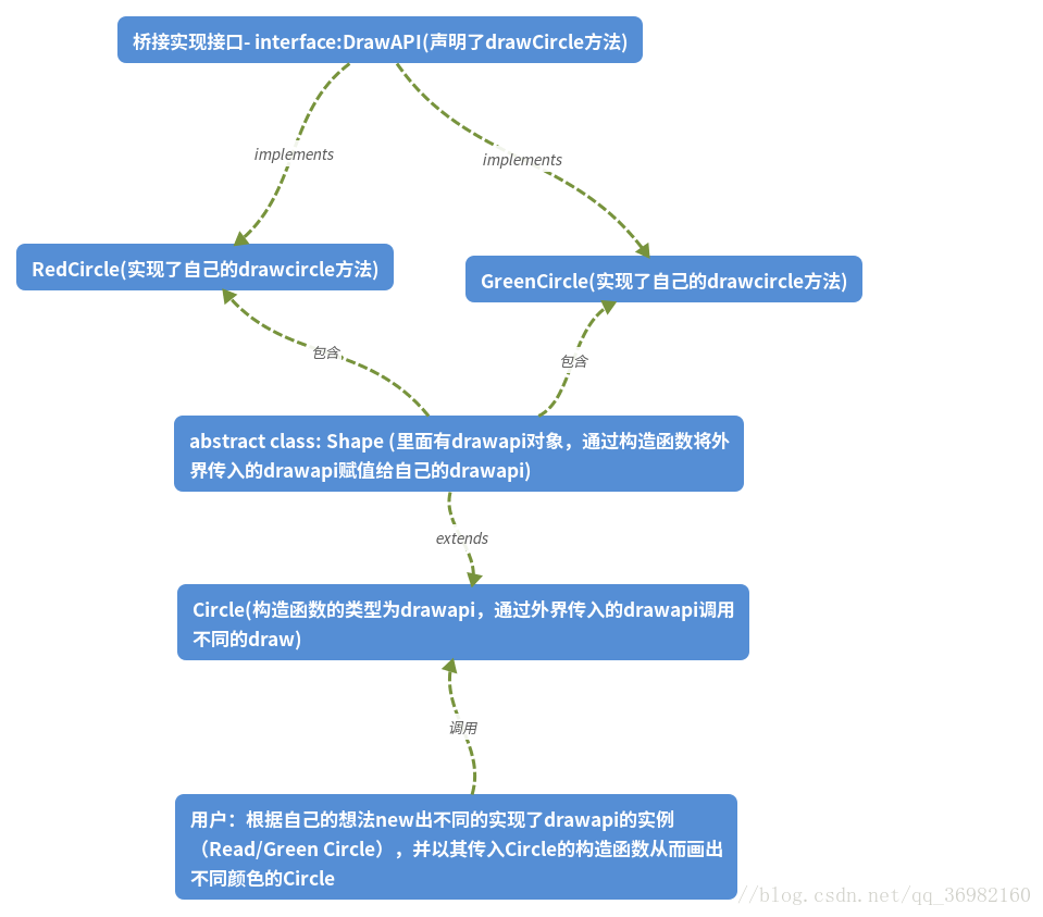 這裡寫圖片描述