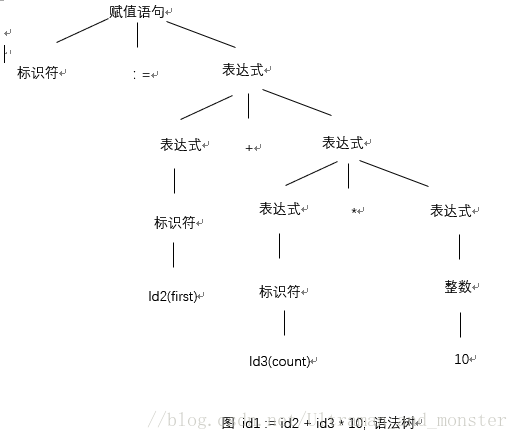 這裡寫圖片描述