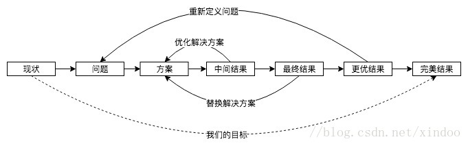 這裡寫圖片描述