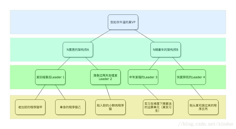 這裡寫圖片描述