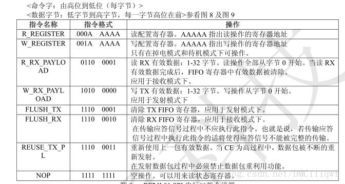 nRF24l01无线传输