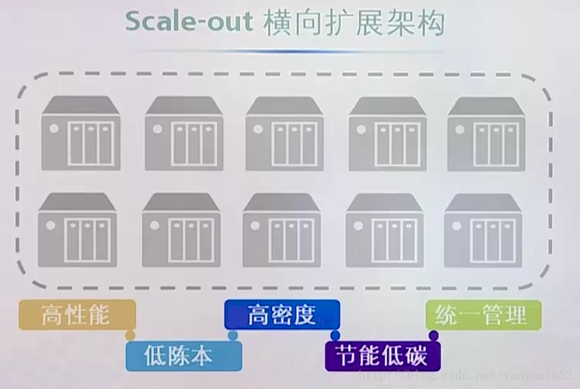 這里寫圖片描述