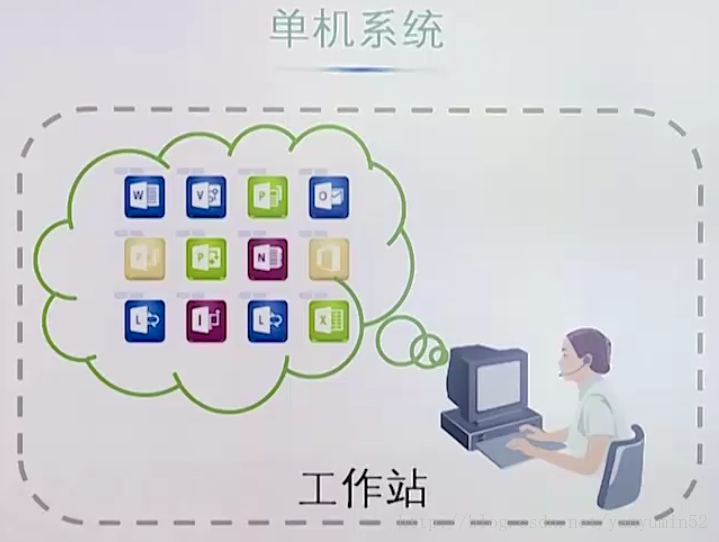 這里寫圖片描述
