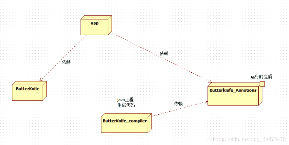 這裡寫圖片描述