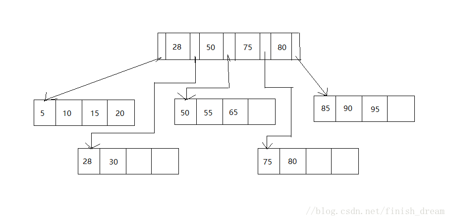 这里写图片描述