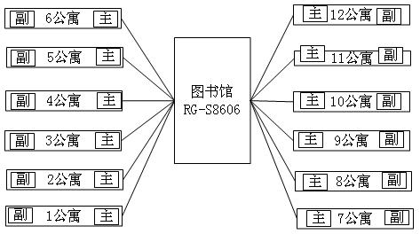 网络工程师成长日记413-长安大学交换机项目