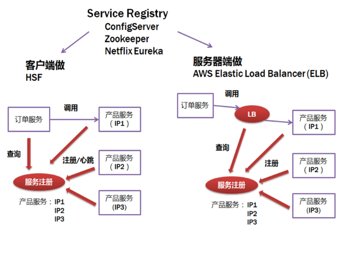 纲举目张：带你看看微服务架构的前世今生