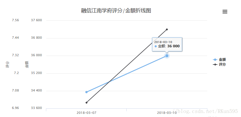 折线图绘制