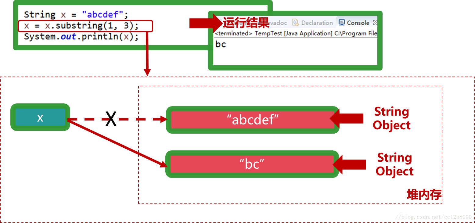 内存泄露3