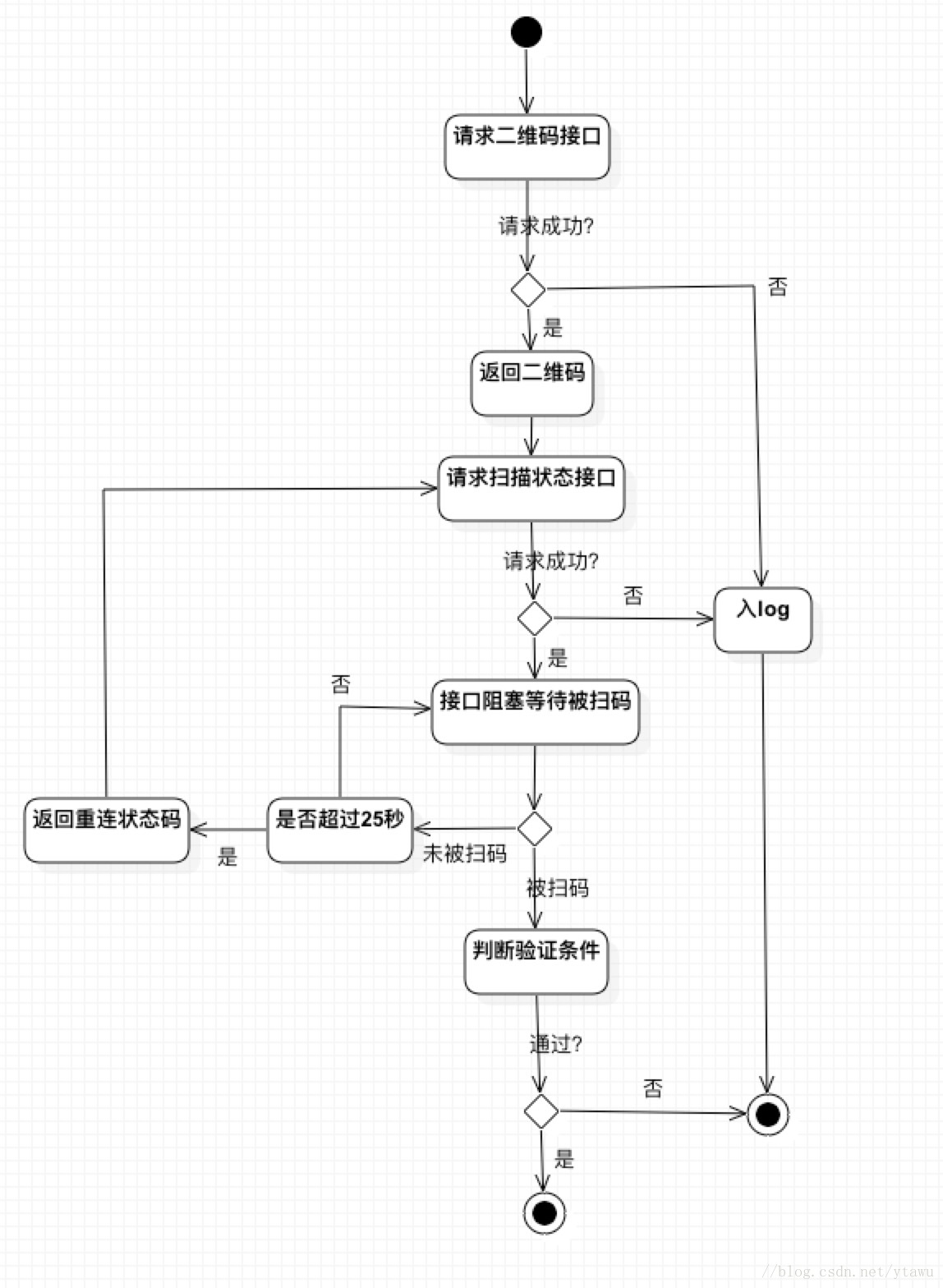 这里写图片描述