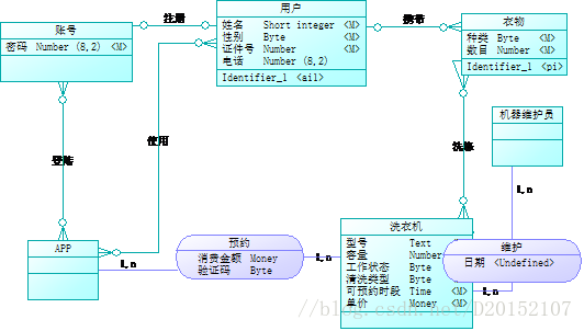 这里写图片描述