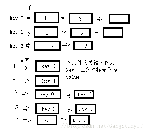 这里写图片描述