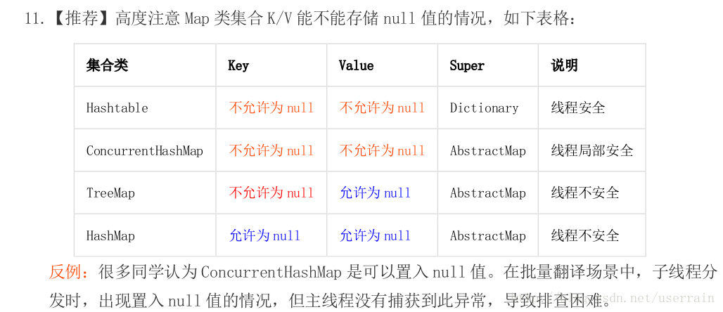 collection集合结构图，map是否可以为null以及线程是否安全图