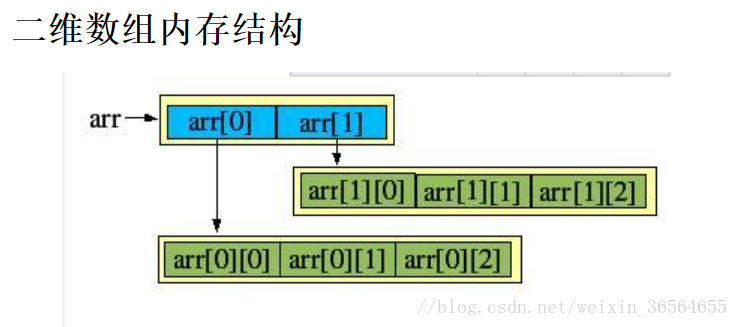 java定义一个数组_java 数组定义_java中数组的定义