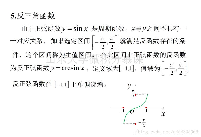 餘弦函數正切函數餘切函數:反三角函數的三角運算基本公式(常用)