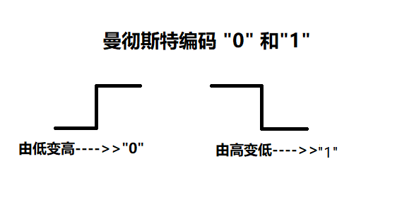  差分編碼規(guī)則公式_差分編碼框圖