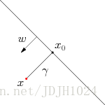 点xx在超平面的投影x0x0 