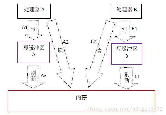 这里写图片描述