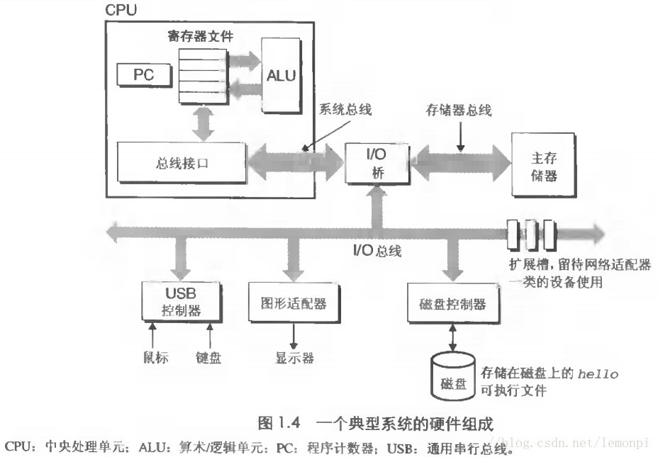 典型系统的硬件组成