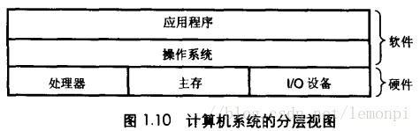 作業系統提的分層檢視