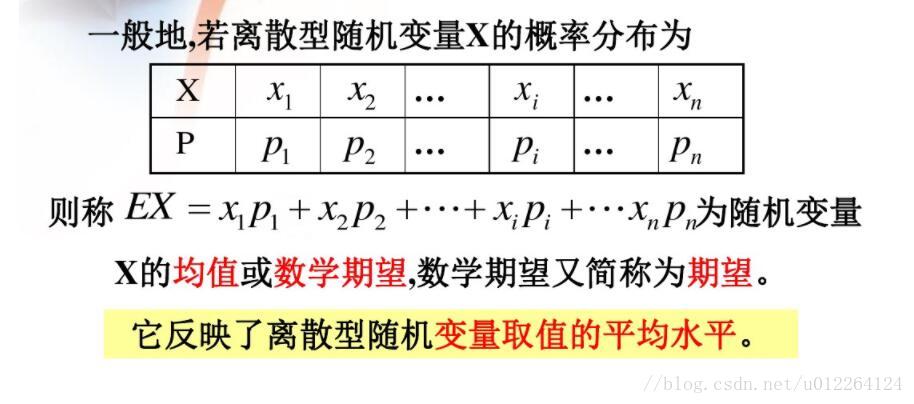 离散数据求均值 数学期望 的算法及java代码 非常懒的博主 Csdn博客