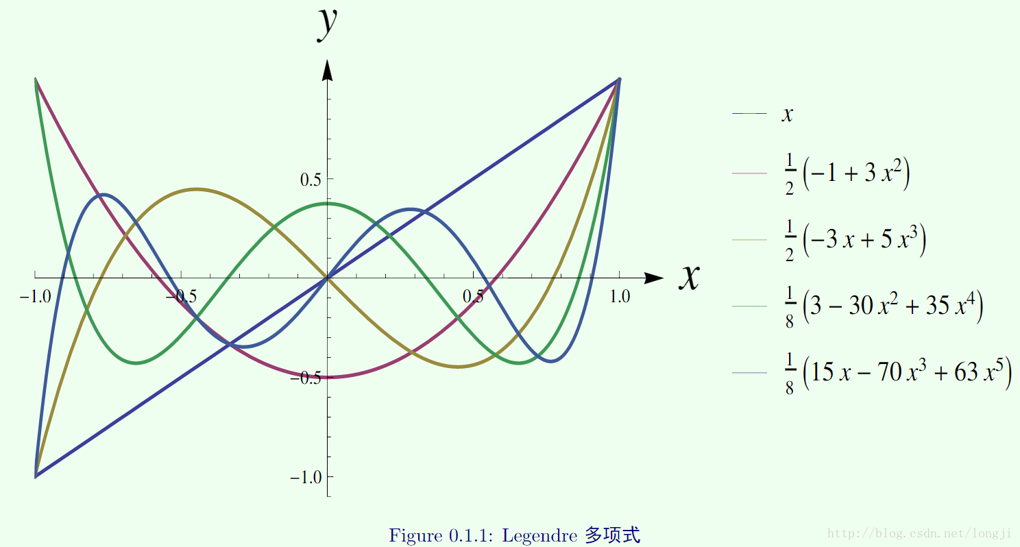 Legendre(勒让德)多项式