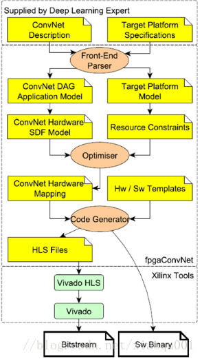 frameworkconstructure