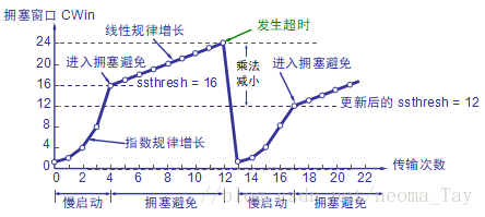 這裡寫圖片描述