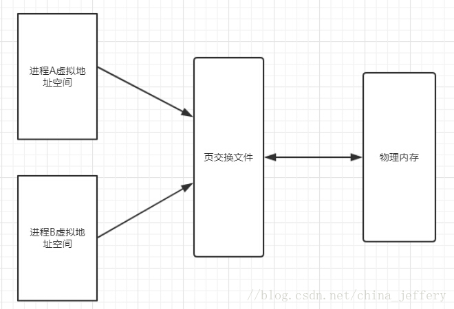 这里写图片描述