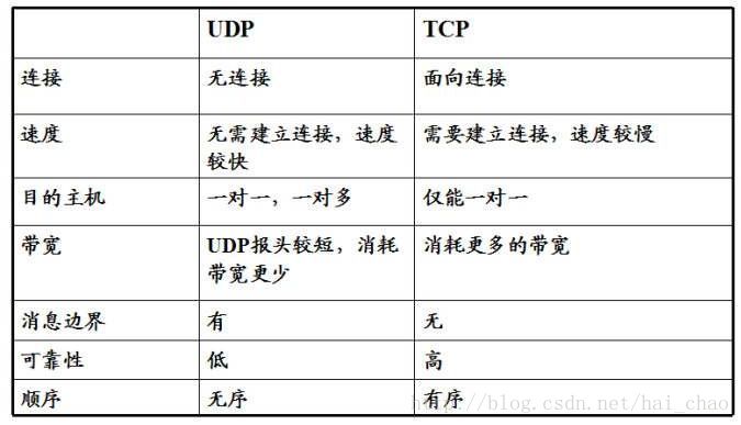 這裡寫圖片描述