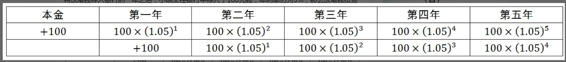 卷积及理解图像卷积操作的意义