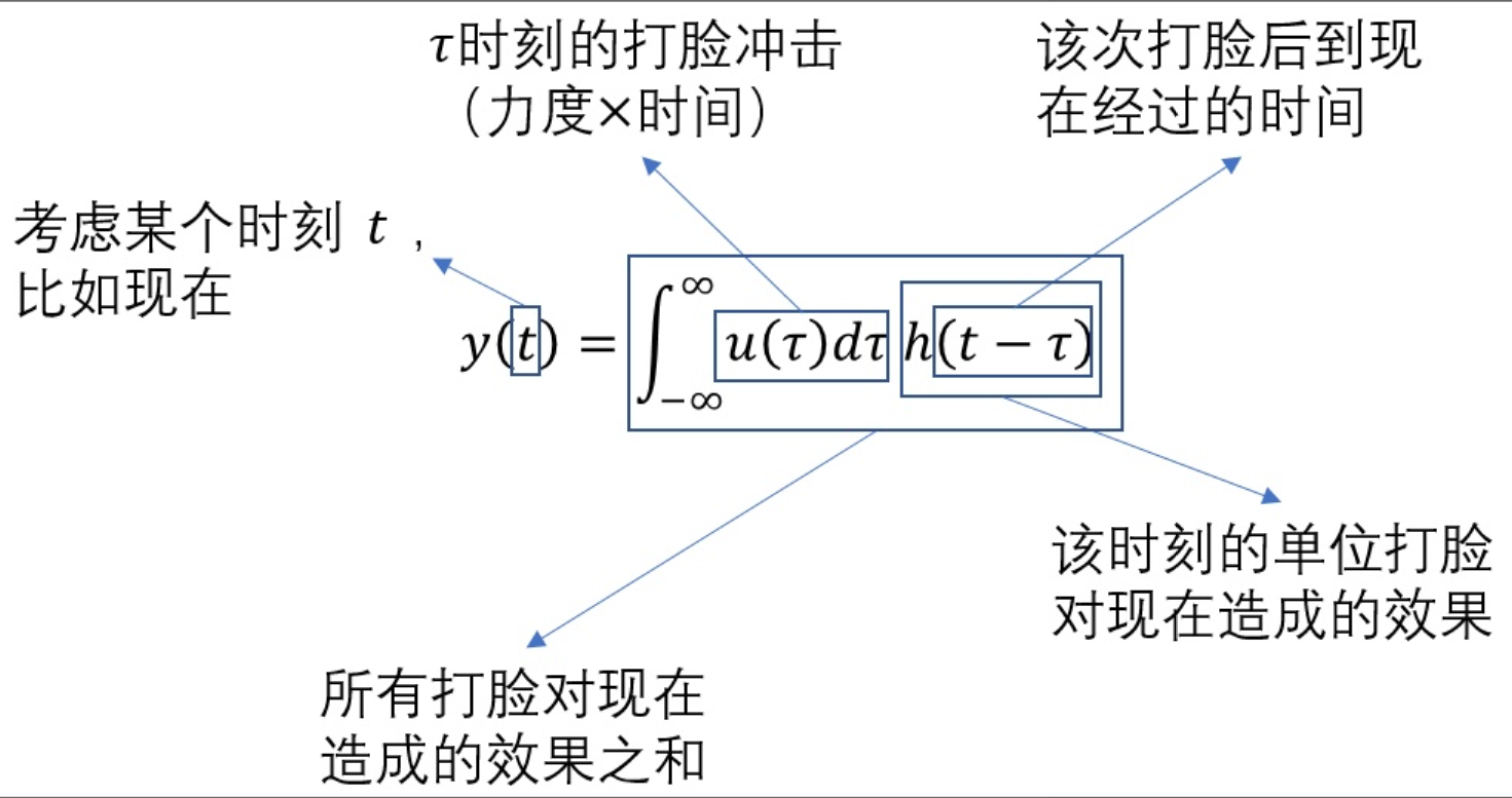 卷积及理解图像卷积操作的意义