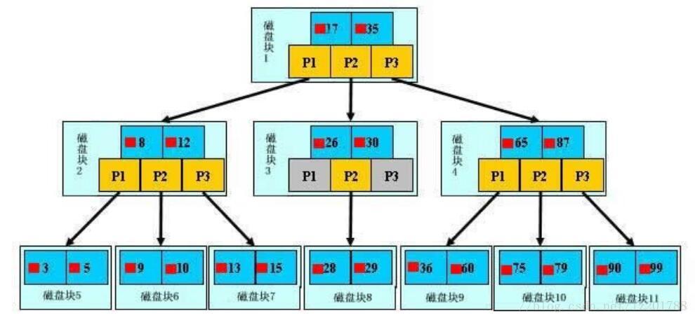 这里写图片描述