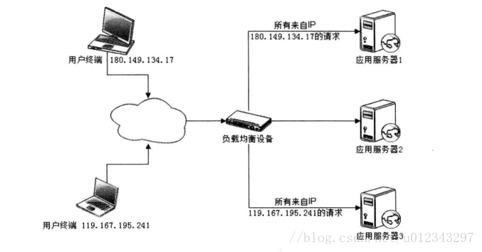 这里写图片描述