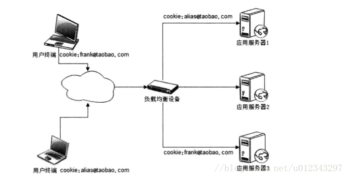 这里写图片描述