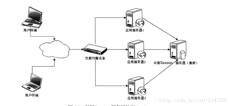 这里写图片描述