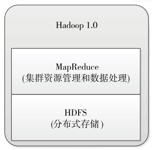 优秀的个人博客,低调大师