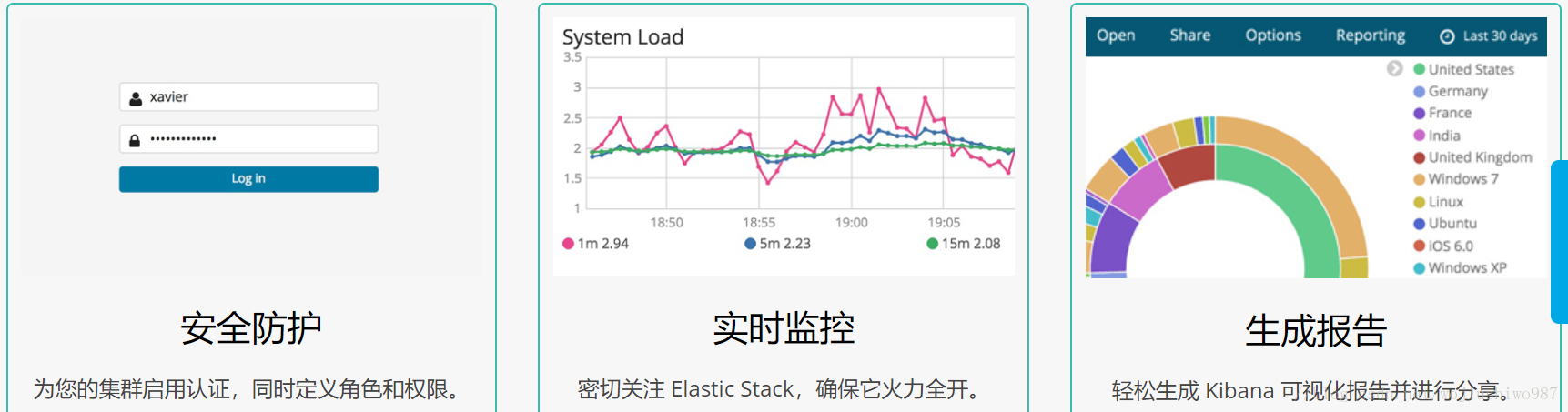 x-pack功能列表